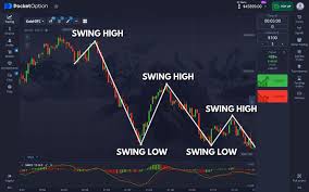 Unlock Your Trading Potential with the Pocket Option Platform